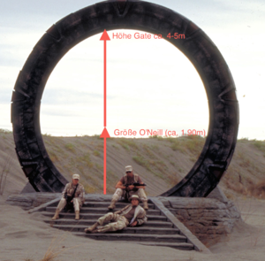 Gate Durchmesser.png
