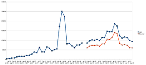 Stargatewiki statistik aug2010.PNG