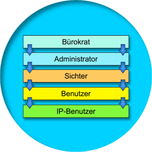 Benutzerrechte Icon.png